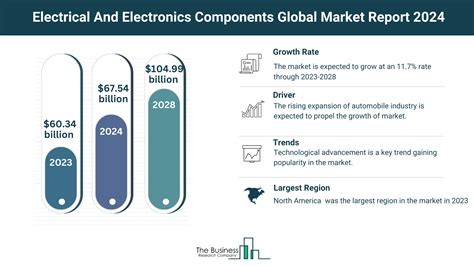 Global Electrical and Communications Boxes Market Insights, 